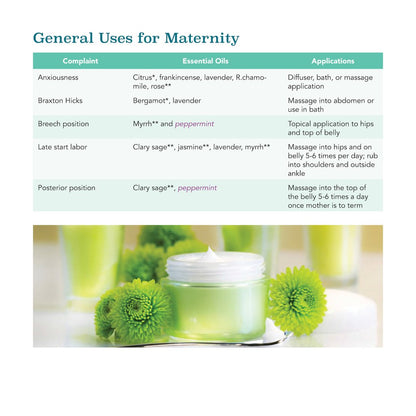 Birth Kit Essentials - Your Guide to Using Essential Oils in Maternity and Beyond - (Single / Pack of 10)"